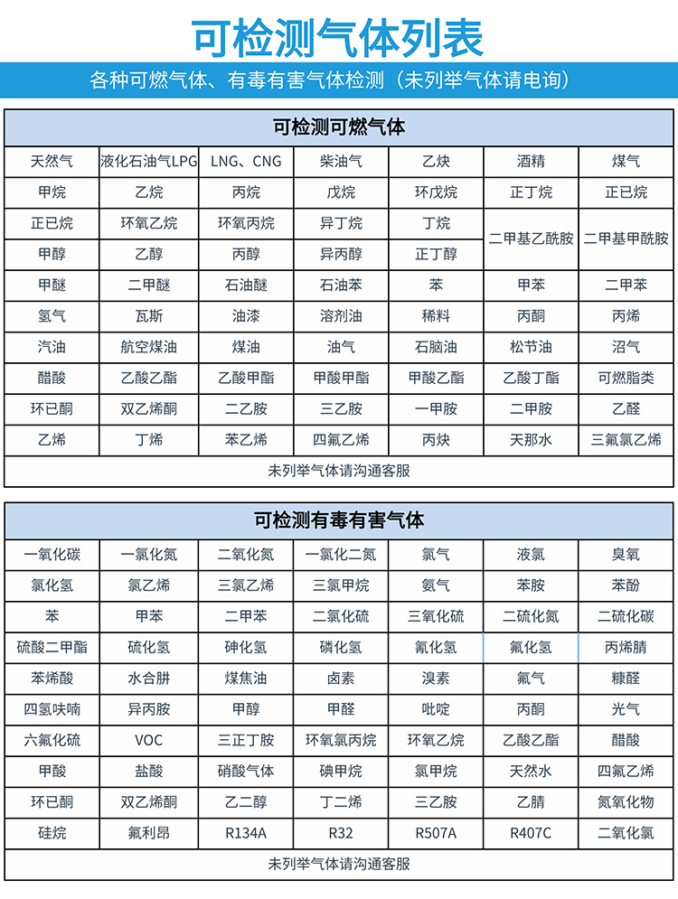 濟(jì)南氣體報警器廠家可檢測氣體列表