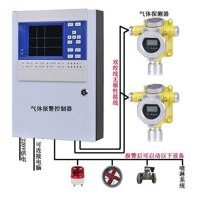 有毒氣體報警器設置規(guī)范