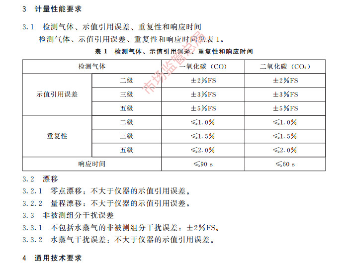 二氧化碳報(bào)警器檢定規(guī)程