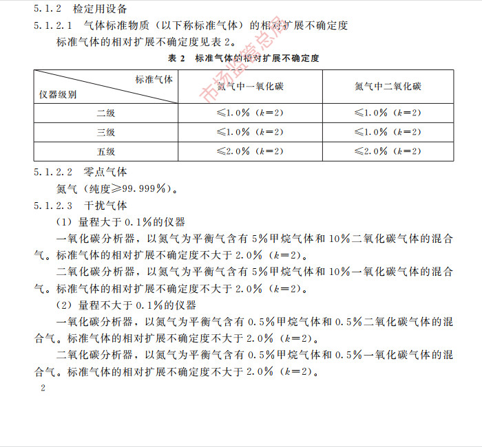 二氧化碳報(bào)警器