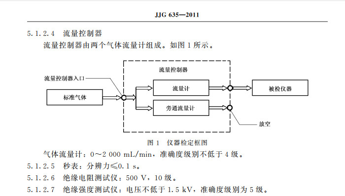 二氧化碳報(bào)警器檢定規(guī)程