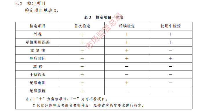 二氧化碳報(bào)警器