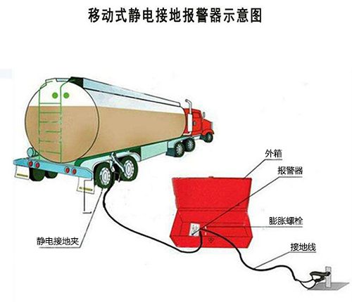 移動(dòng)式靜電接地報(bào)警器使用方法