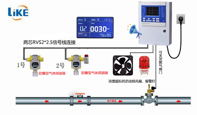 硫化氫氣體報(bào)警器報(bào)警值