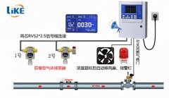 可燃?xì)怏w探測(cè)器安裝圖 如何搭建氣體報(bào)警系統(tǒng)